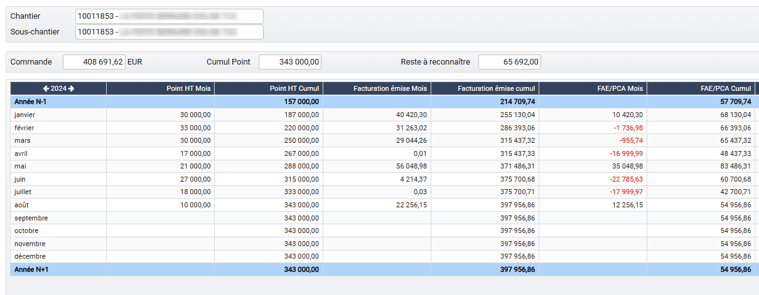 Avancement de projet dans le logiciel ERP HexaOpale