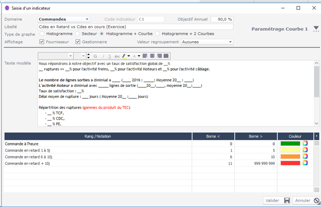 Indicateurs de performance dans le logiciel ERP HexaOpale Indicateurs de performance dans le logiciel ERP HexaOpale