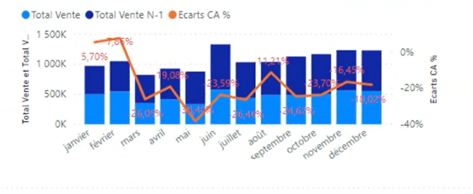 Indicateurs de pilotage dans le logiciel ERP HexaOpale Indicateurs de pilotage dans le logiciel ERP HexaOpale