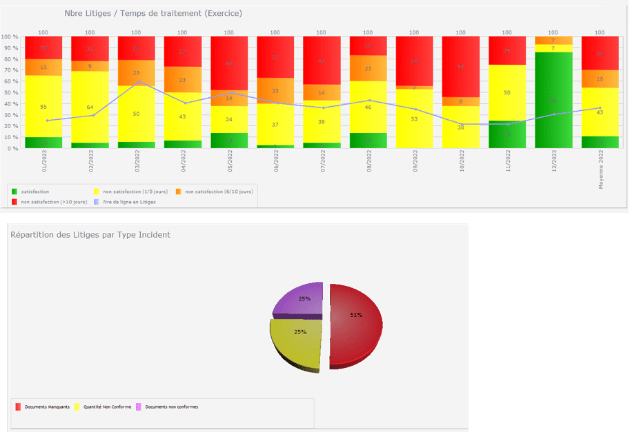Indicateurs qualité dans le logiciel ERP HexaOpale Indicateurs qualité dans le logiciel ERP HexaOpale