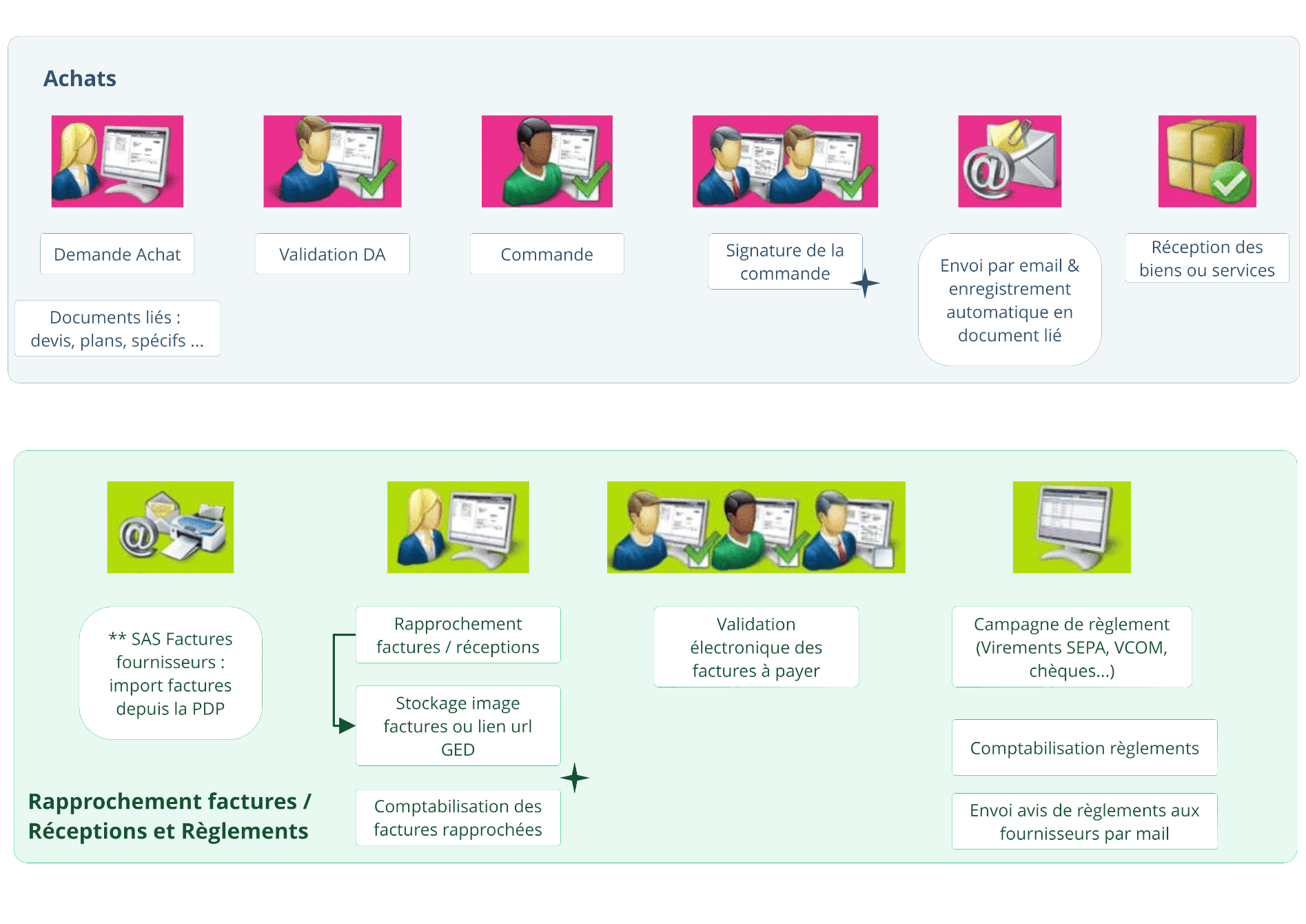 Bibliothèque de ressources du module gestion des étude de l'ERP HexaOpale Bibliothèque de ressources du module gestion des étude de l'ERP HexaOpale